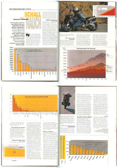 Midiscan 11, Reitwagenartikel "Motorradstatistik 2001"