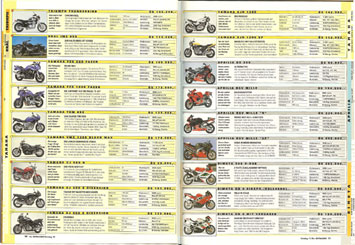 Beispielseite Motorradkatalog 2002